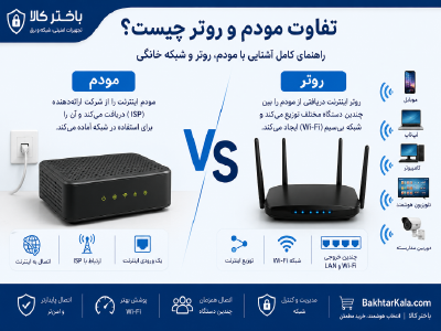 تفاوت مودم و روتر چیست؟ راهنمای کامل آشنایی با مودم، روتر و شبکه خانگی