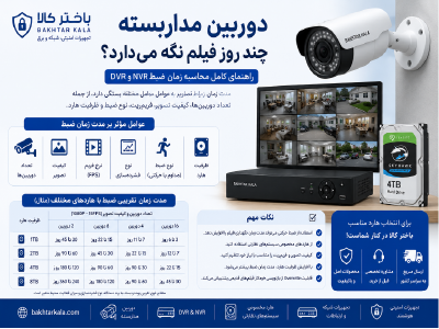 دوربین مداربسته چند روز فیلم نگه می‌دارد؟ راهنمای محاسبه زمان ضبط DVR و NVR